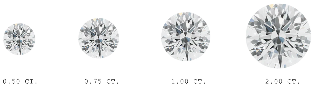 Carat